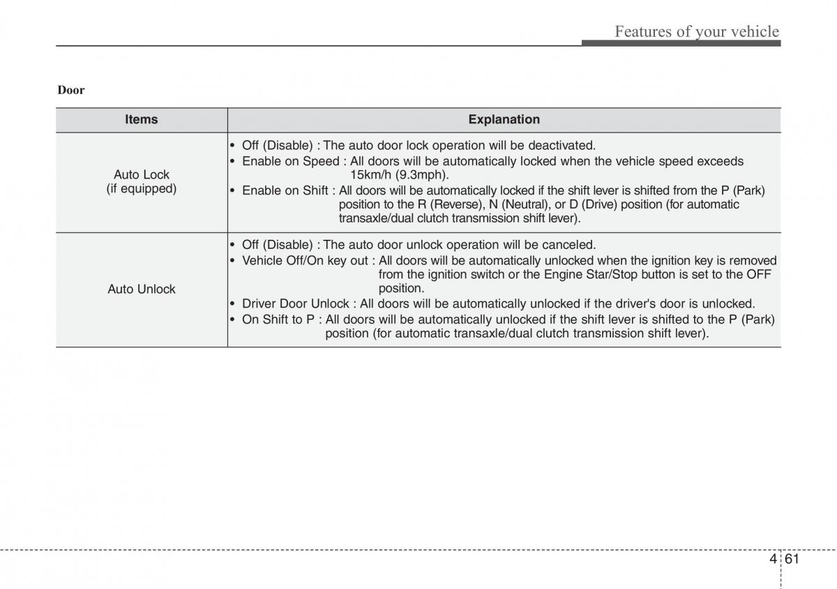 Hyundai i30 II 2 owners manual / page 144