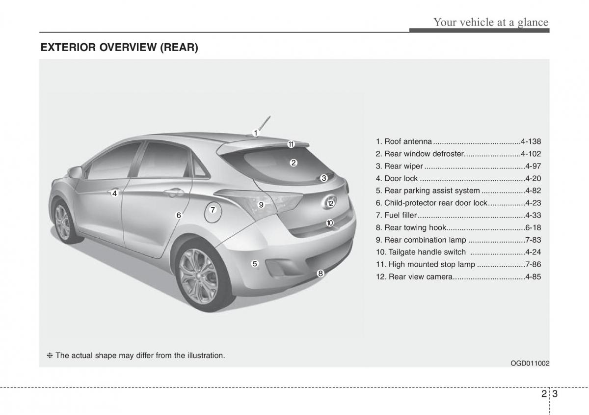 Hyundai i30 II 2 owners manual / page 15