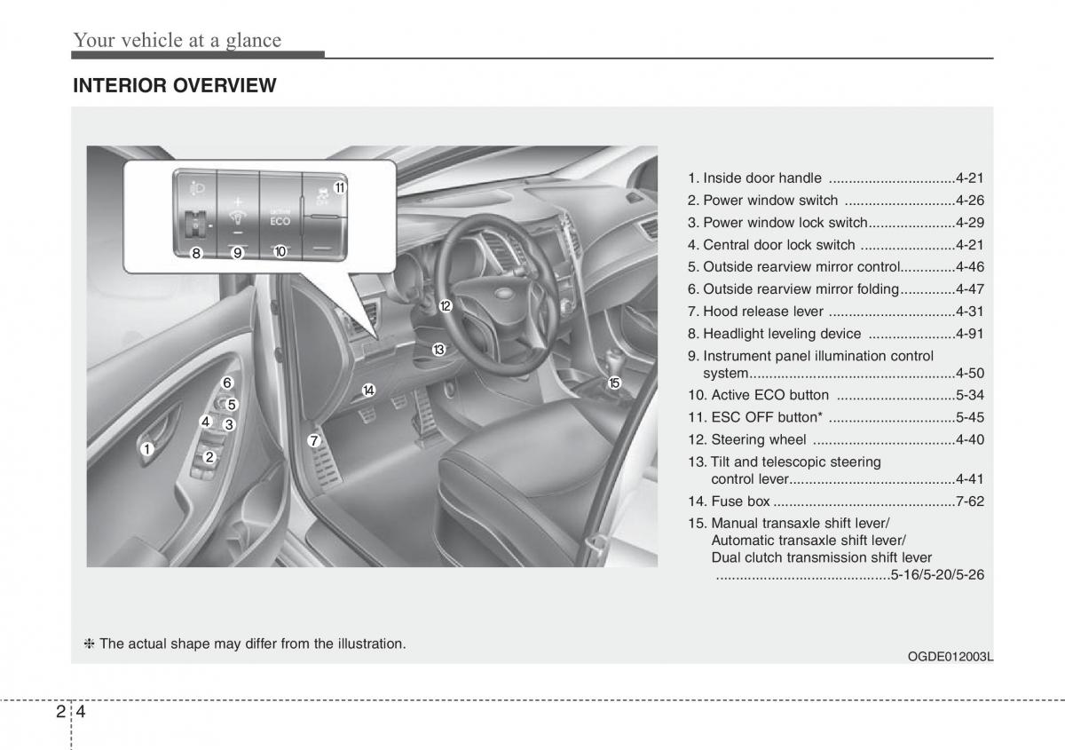 Hyundai i30 II 2 owners manual / page 16