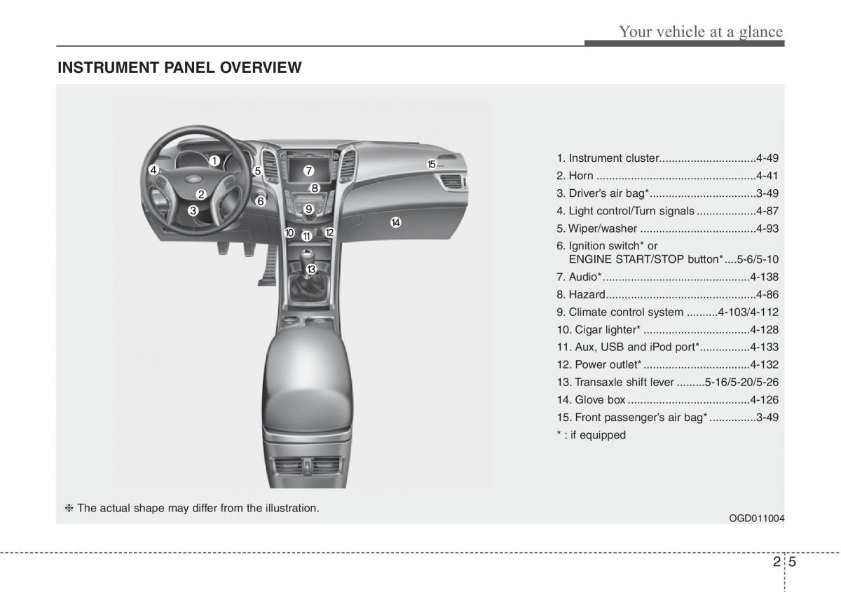 Hyundai i30 II 2 owners manual / page 17