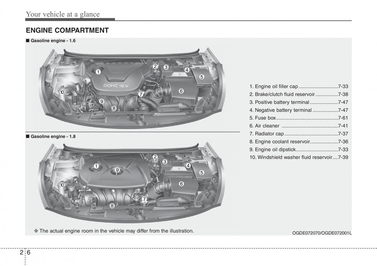 Hyundai i30 II 2 owners manual / page 18