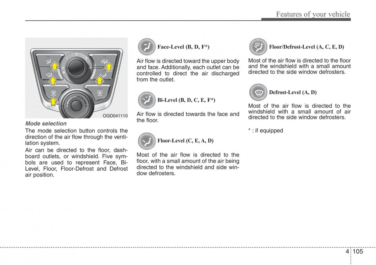 Hyundai i30 II 2 owners manual / page 188