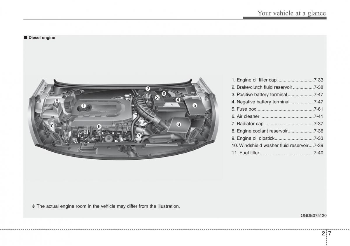 Hyundai i30 II 2 owners manual / page 19