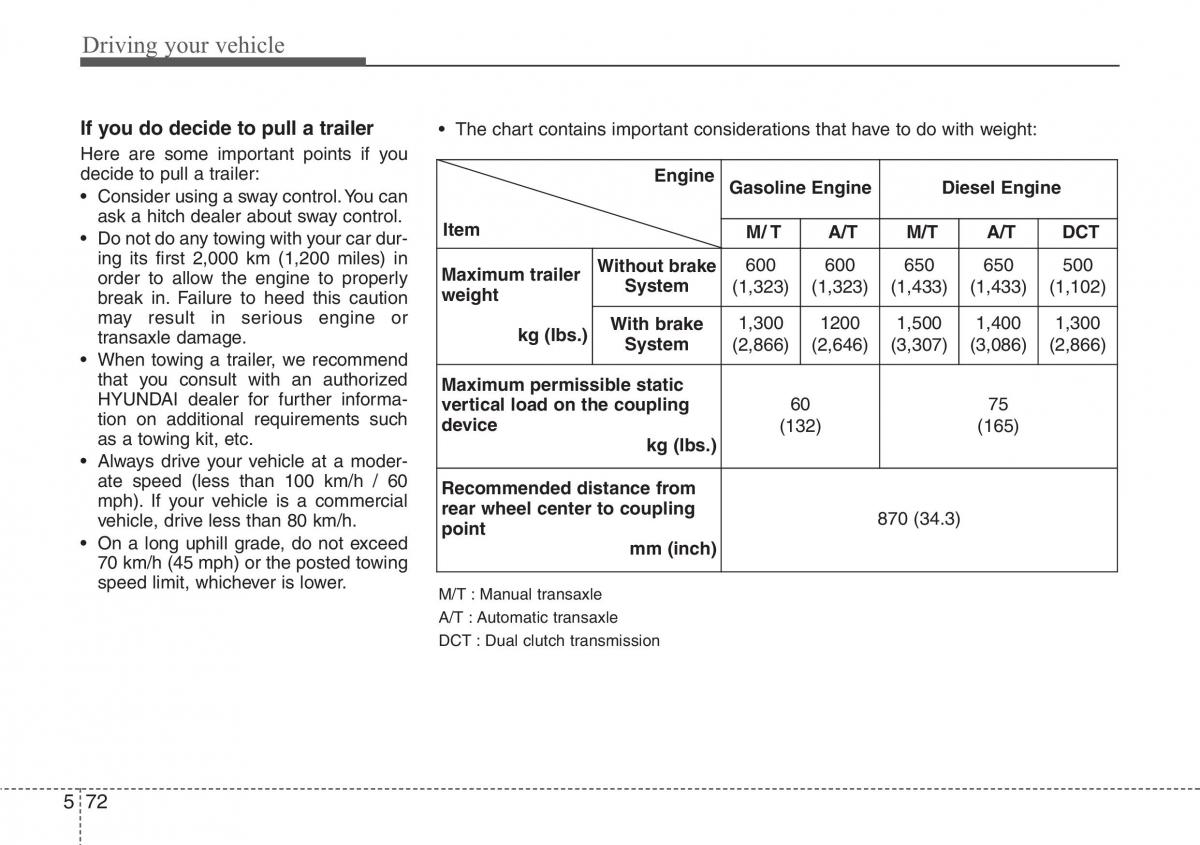 Hyundai i30 II 2 owners manual / page 326