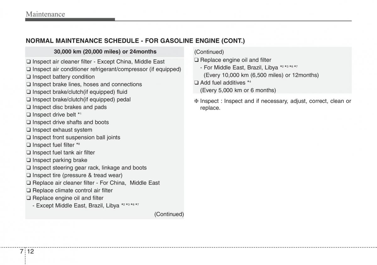 Hyundai i30 II 2 owners manual / page 361