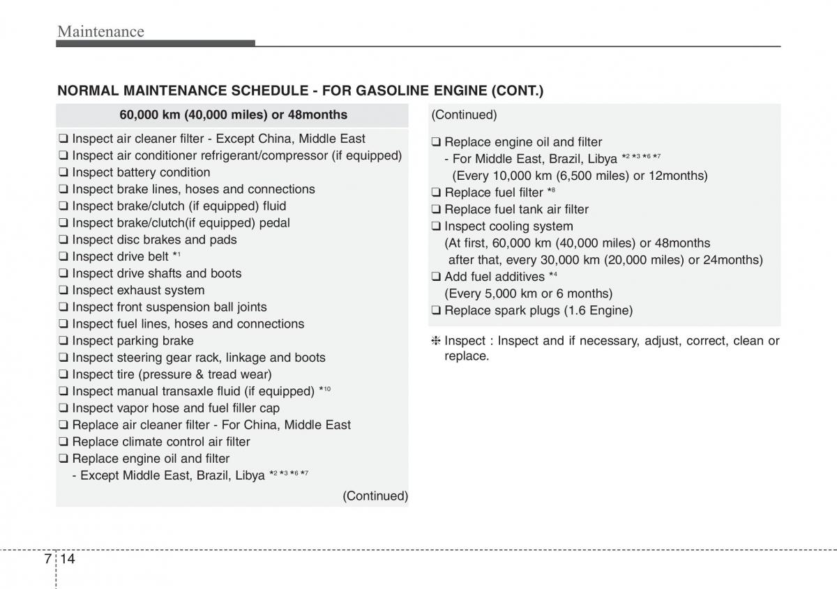 Hyundai i30 II 2 owners manual / page 363