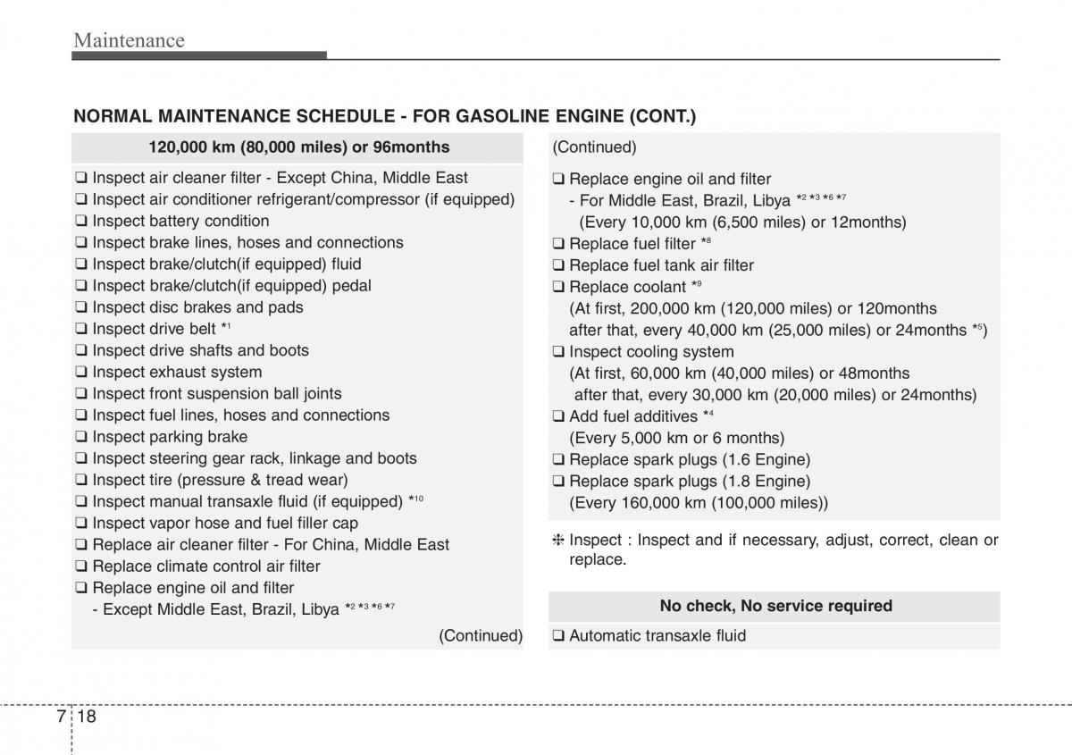 Hyundai i30 II 2 owners manual / page 367