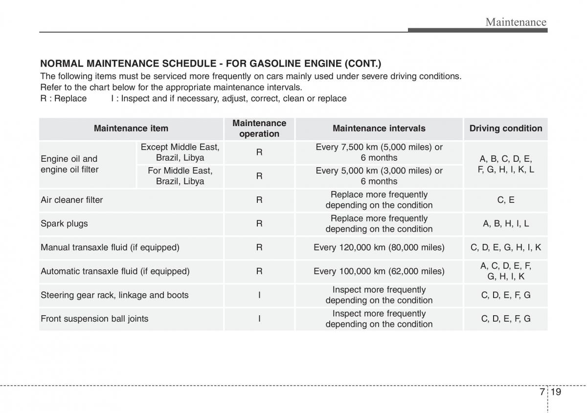 Hyundai i30 II 2 owners manual / page 368