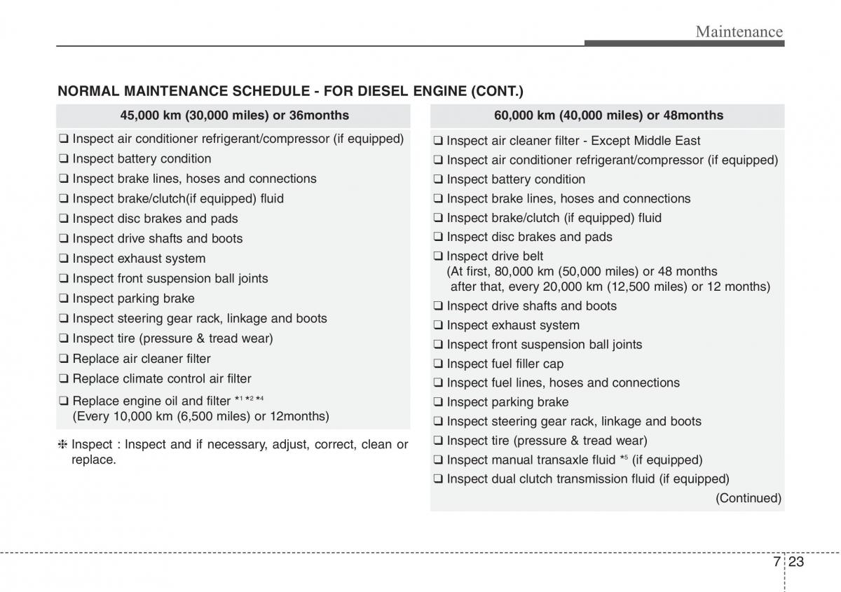 Hyundai i30 II 2 owners manual / page 372