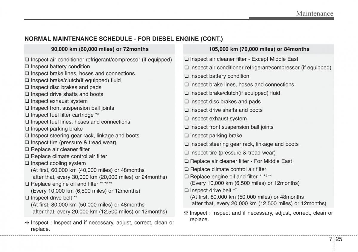 Hyundai i30 II 2 owners manual / page 374