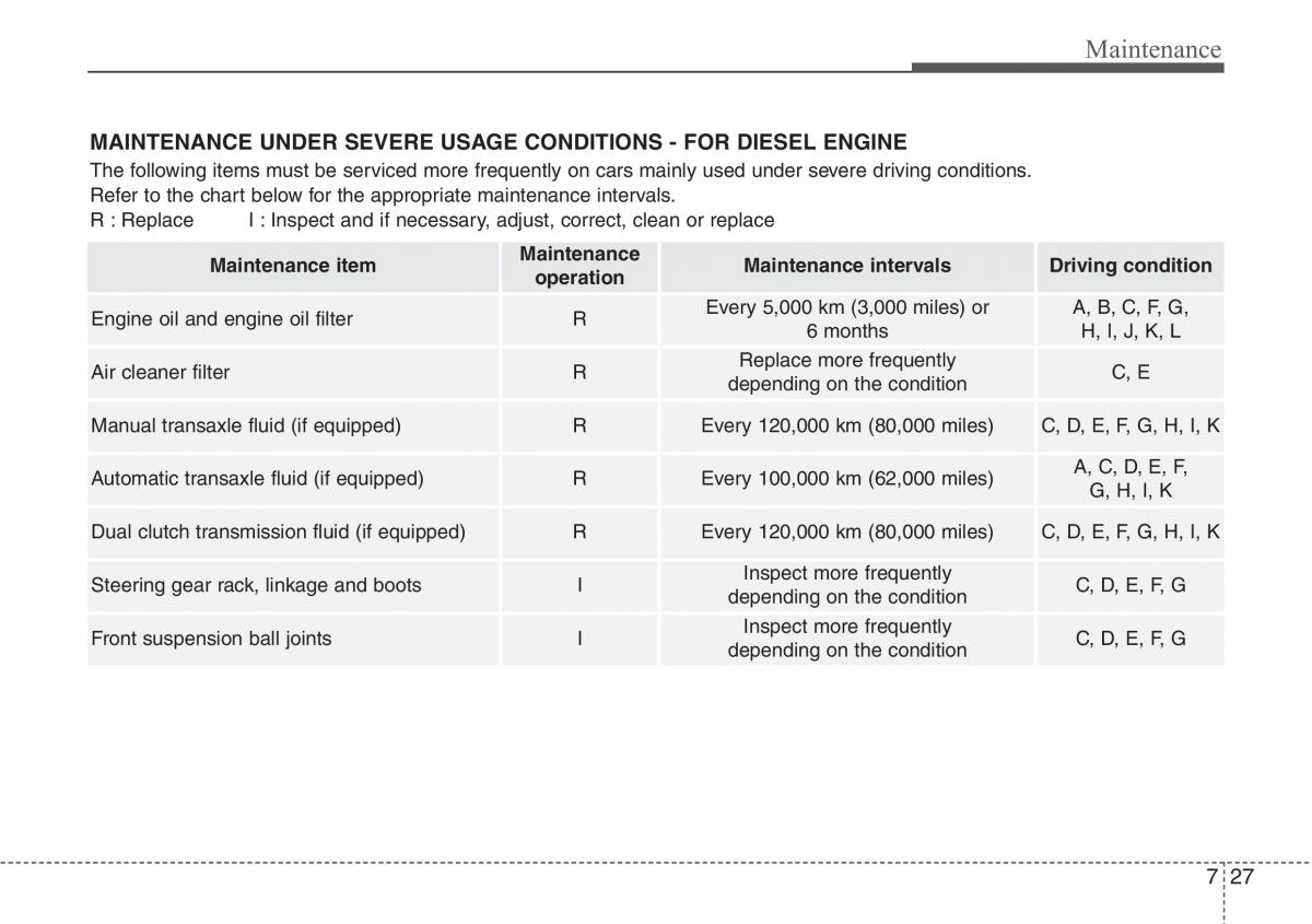 Hyundai i30 II 2 owners manual / page 376