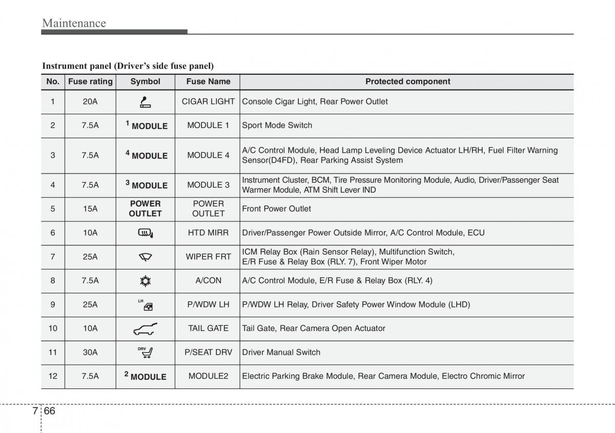 Hyundai i30 II 2 owners manual / page 415