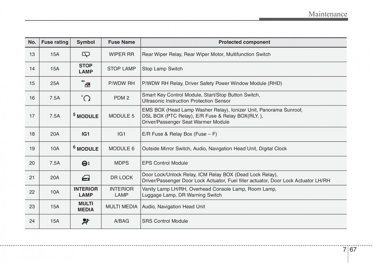 Hyundai i30 II 2 owners manual / page 416