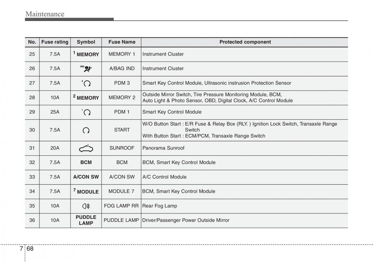 Hyundai i30 II 2 owners manual / page 417