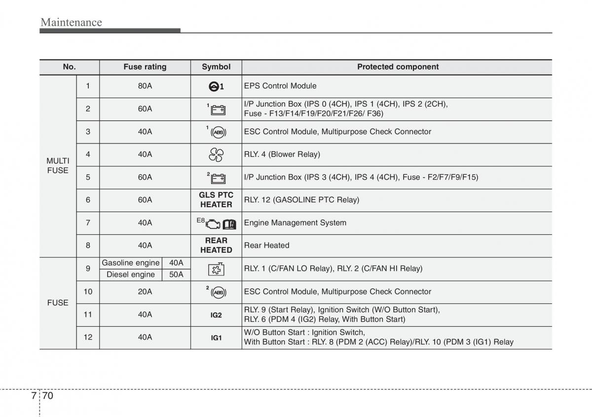 Hyundai i30 II 2 owners manual / page 419