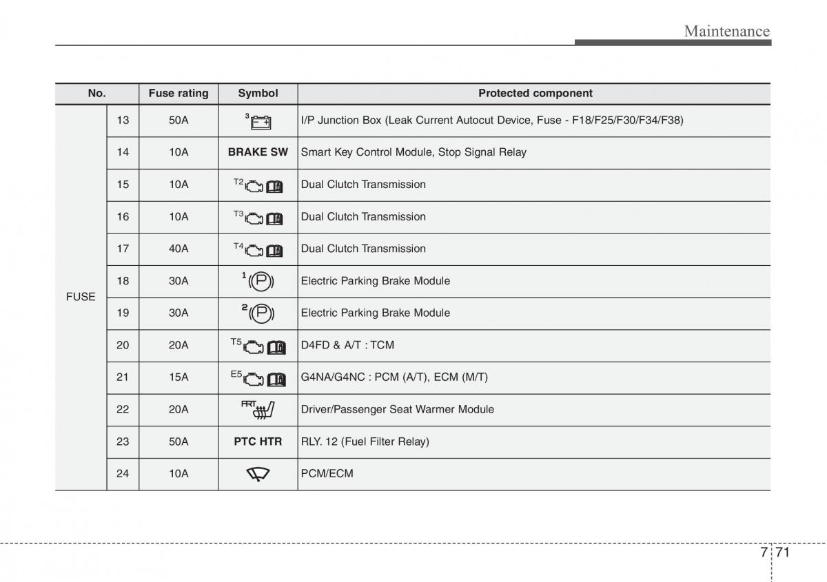 Hyundai i30 II 2 owners manual / page 420