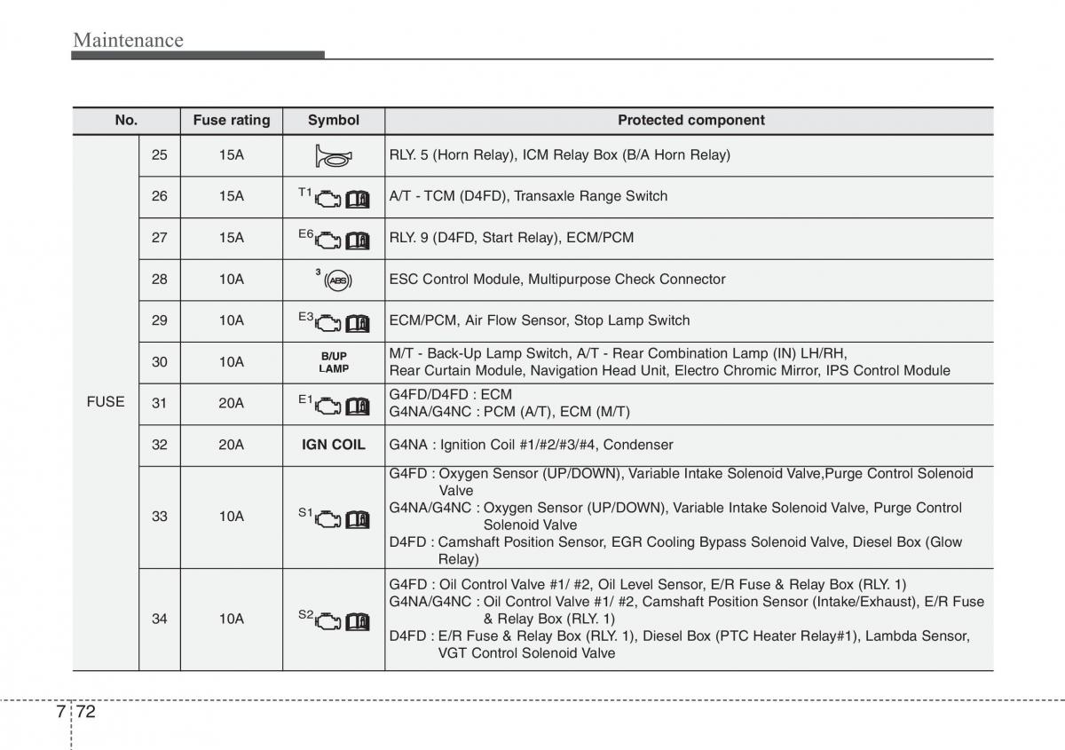 Hyundai i30 II 2 owners manual / page 421