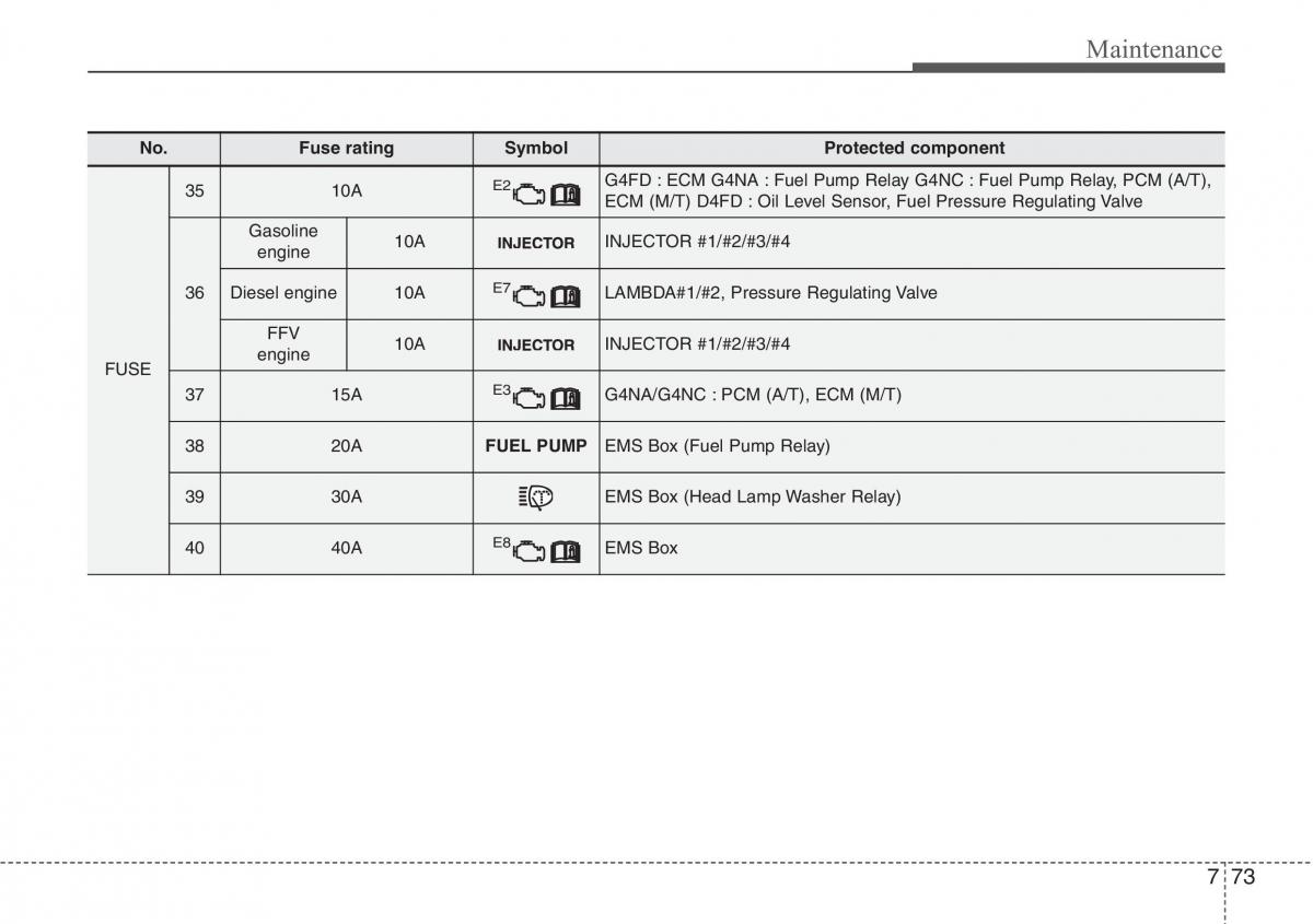 Hyundai i30 II 2 owners manual / page 422