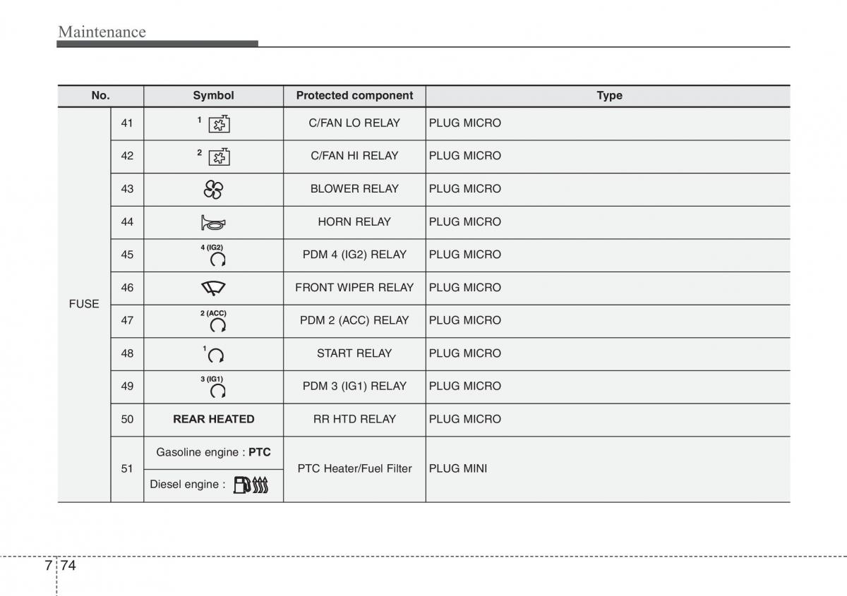 Hyundai i30 II 2 owners manual / page 423