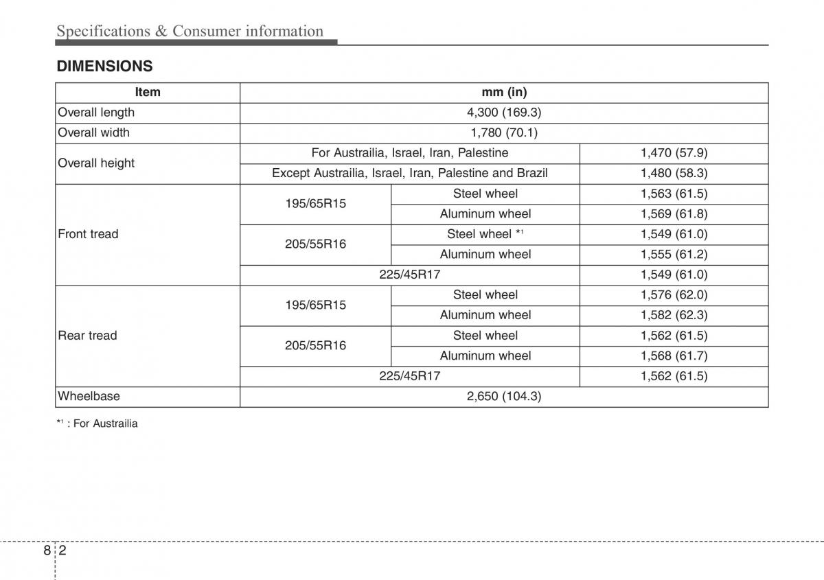 Hyundai i30 II 2 owners manual / page 448