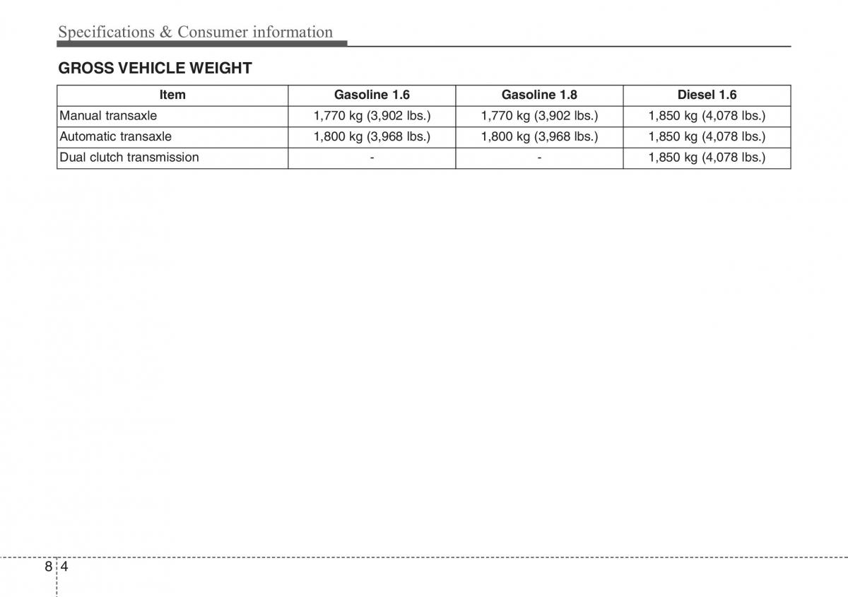 Hyundai i30 II 2 owners manual / page 450