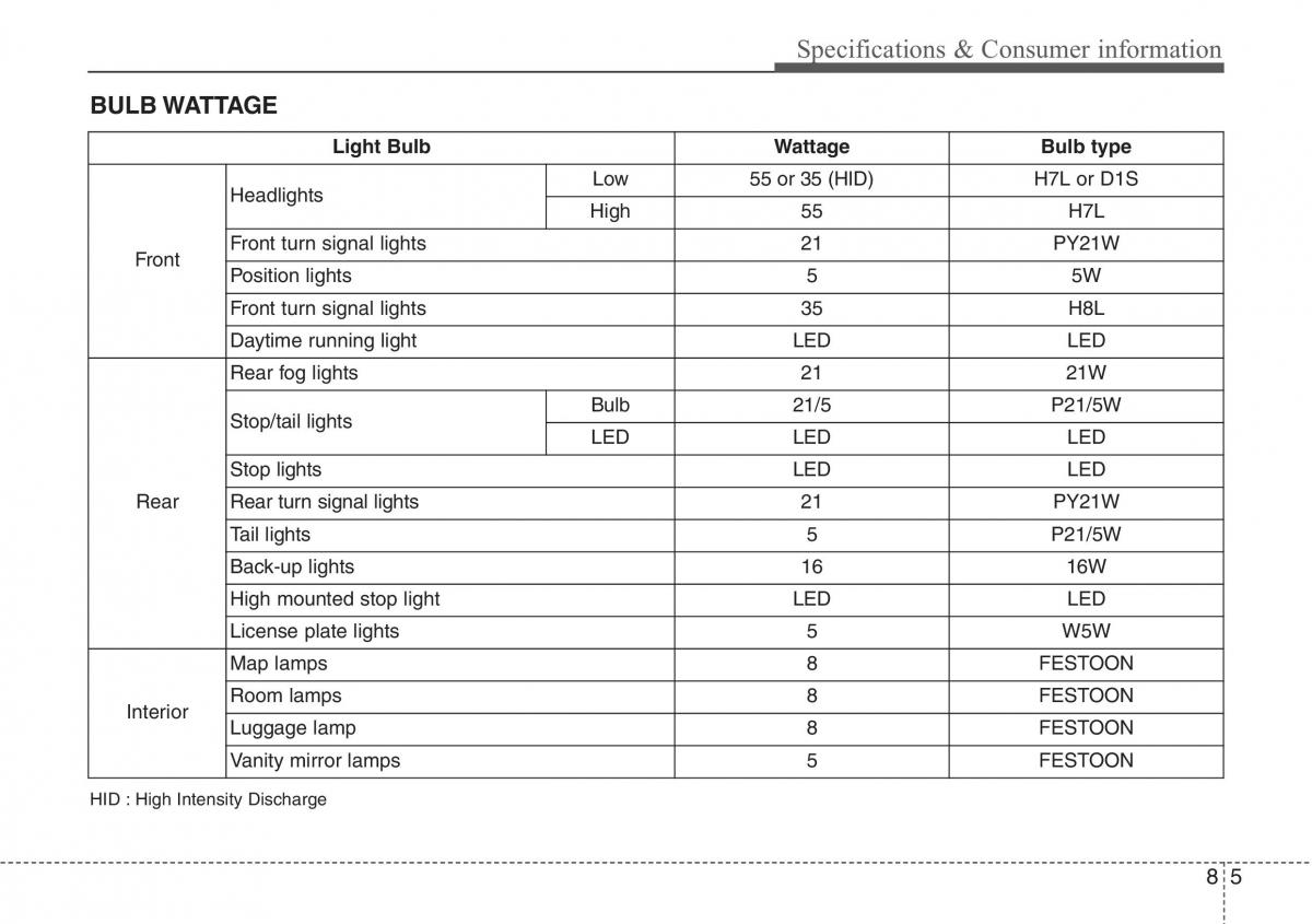 Hyundai i30 II 2 owners manual / page 451