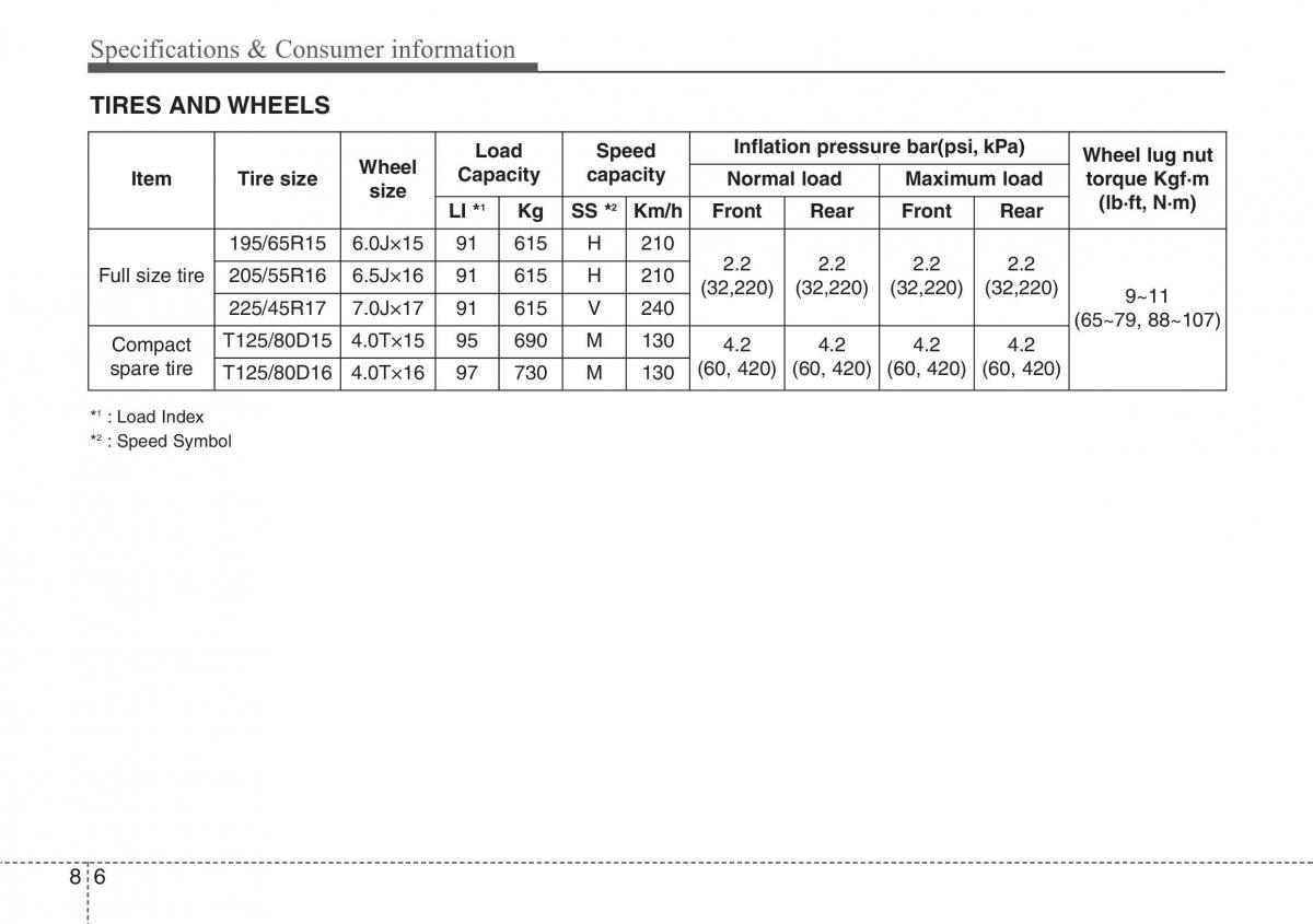 Hyundai i30 II 2 owners manual / page 452