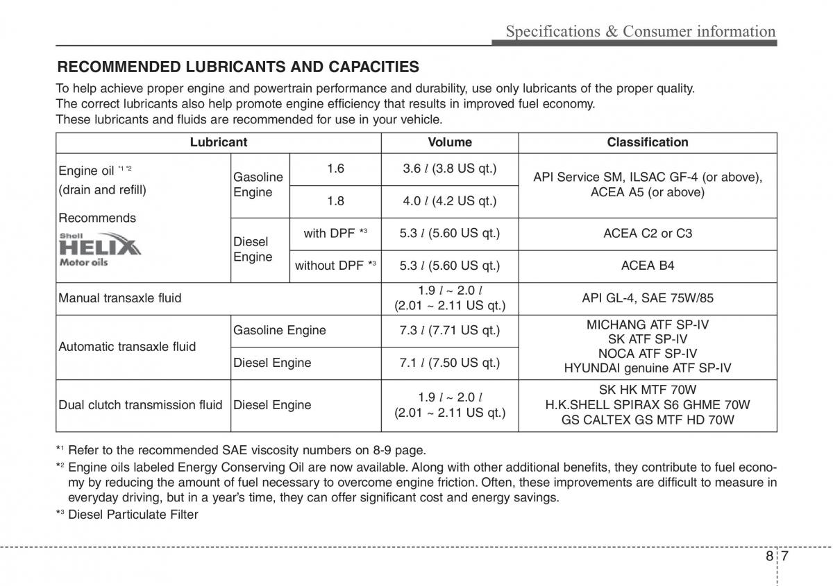 Hyundai i30 II 2 owners manual / page 453