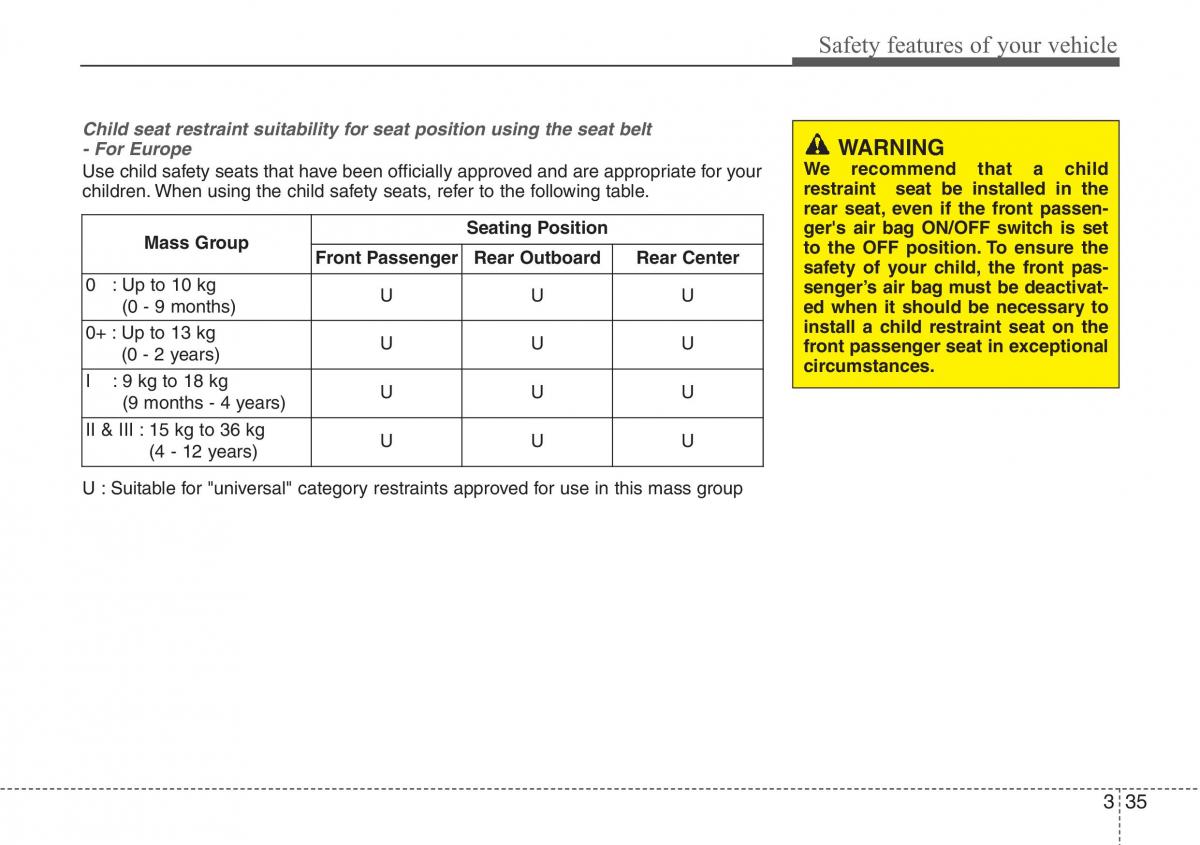 Hyundai i30 II 2 owners manual / page 54