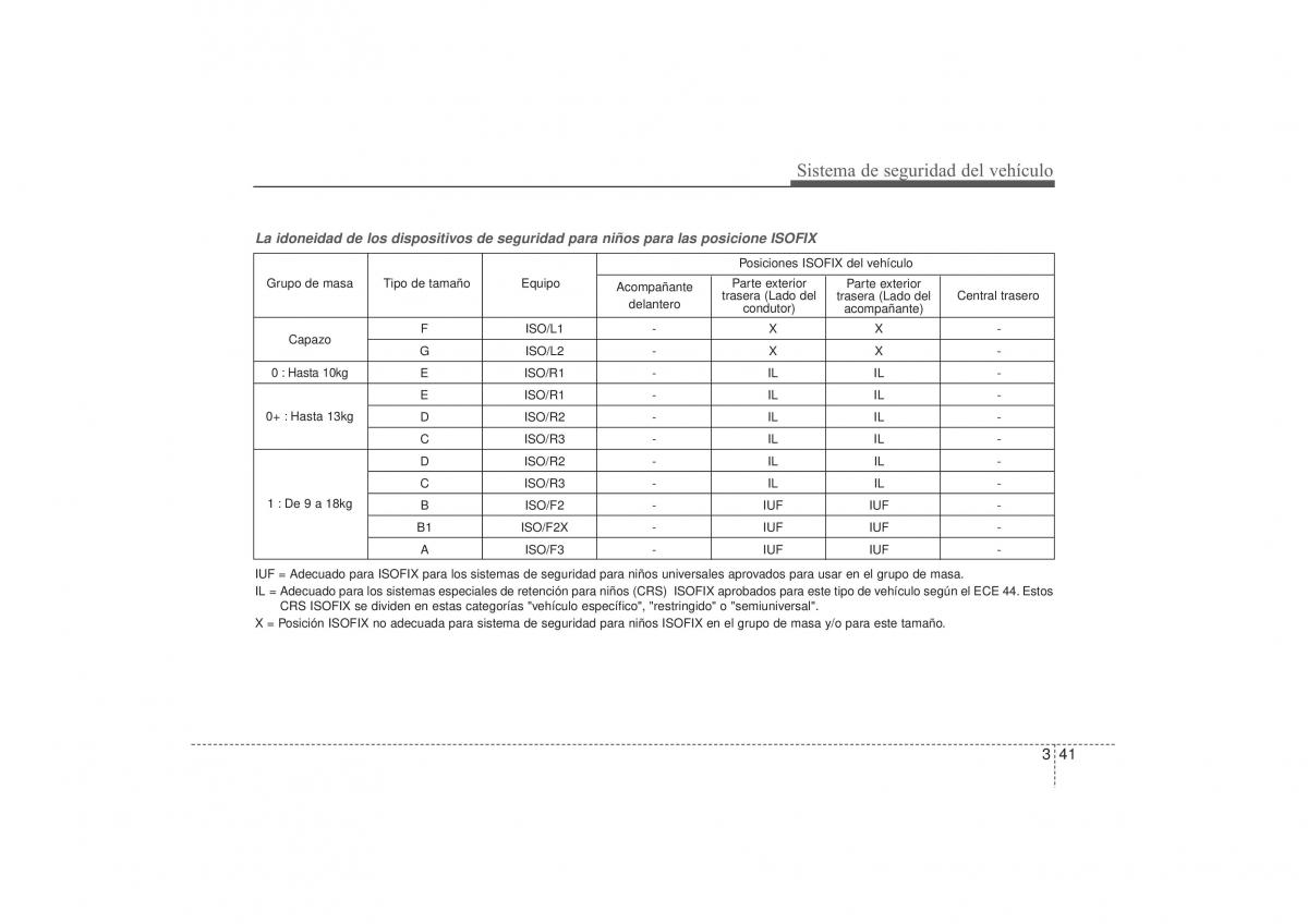 Hyundai i30 II 2 manual del propietario / page 59