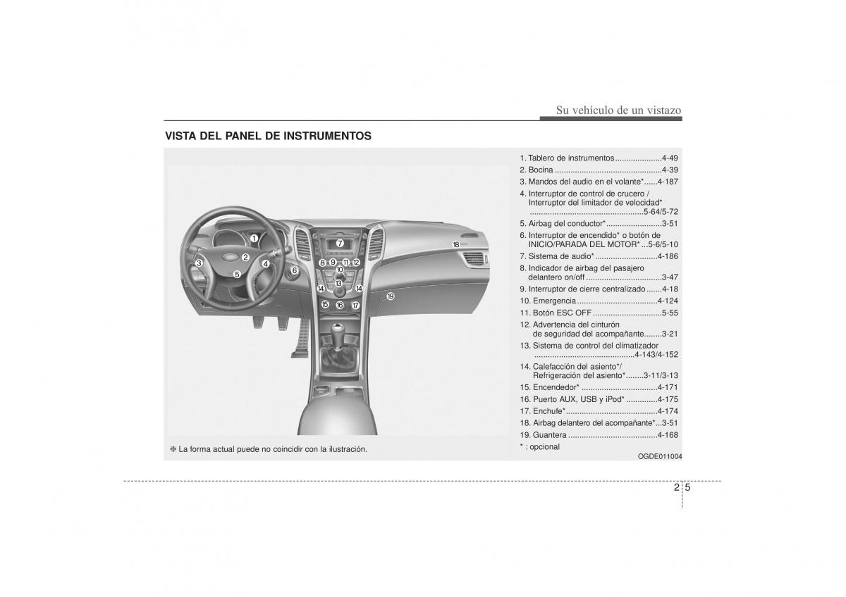 Hyundai i30 II 2 manual del propietario / page 15