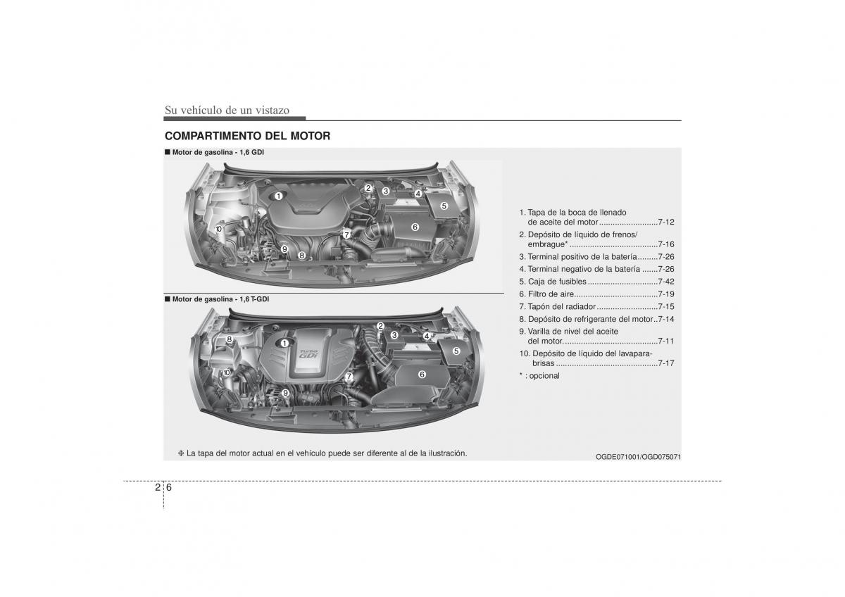 Hyundai i30 II 2 manual del propietario / page 16