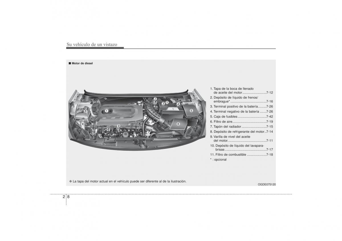 Hyundai i30 II 2 manual del propietario / page 18