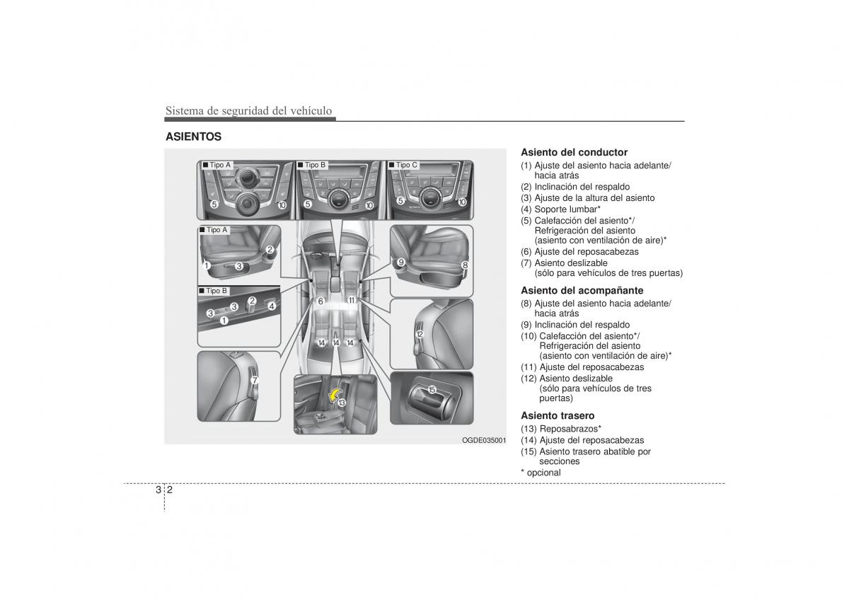 Hyundai i30 II 2 manual del propietario / page 20