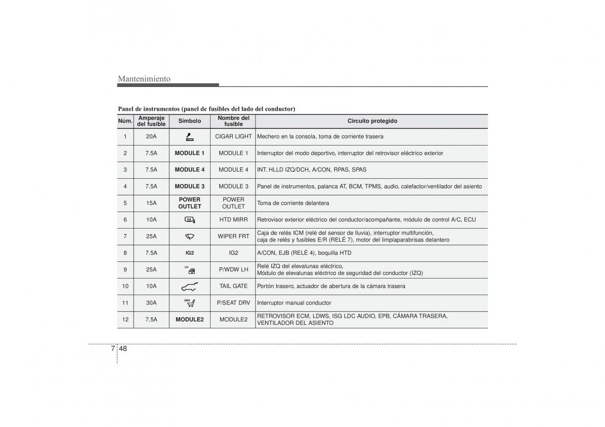 Hyundai i30 II 2 manual del propietario / page 508