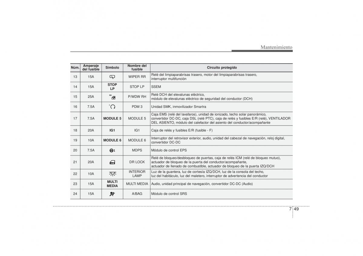 Hyundai i30 II 2 manual del propietario / page 509