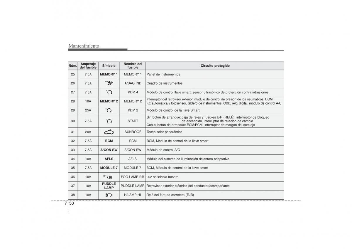 Hyundai i30 II 2 manual del propietario / page 510