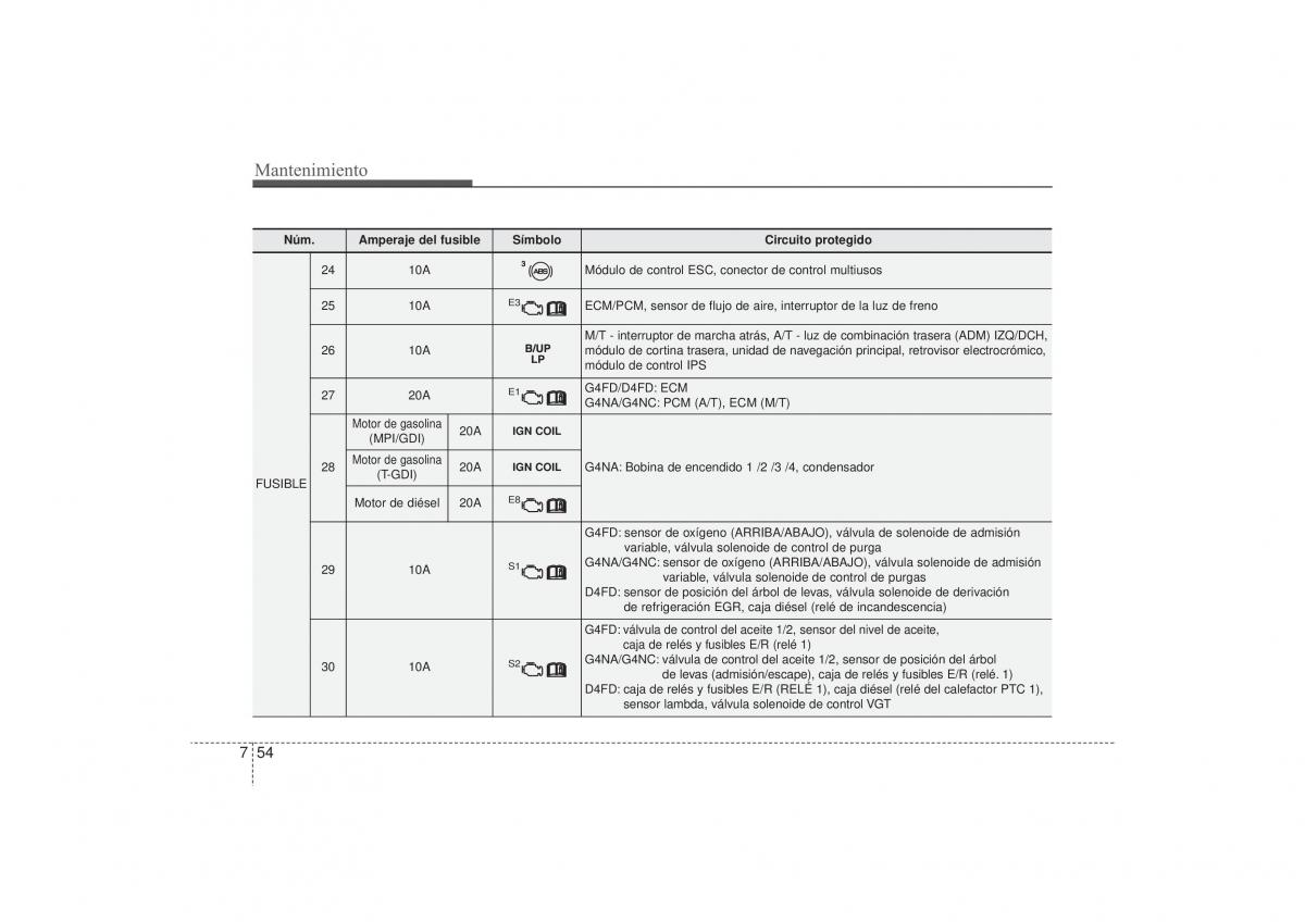 Hyundai i30 II 2 manual del propietario / page 514