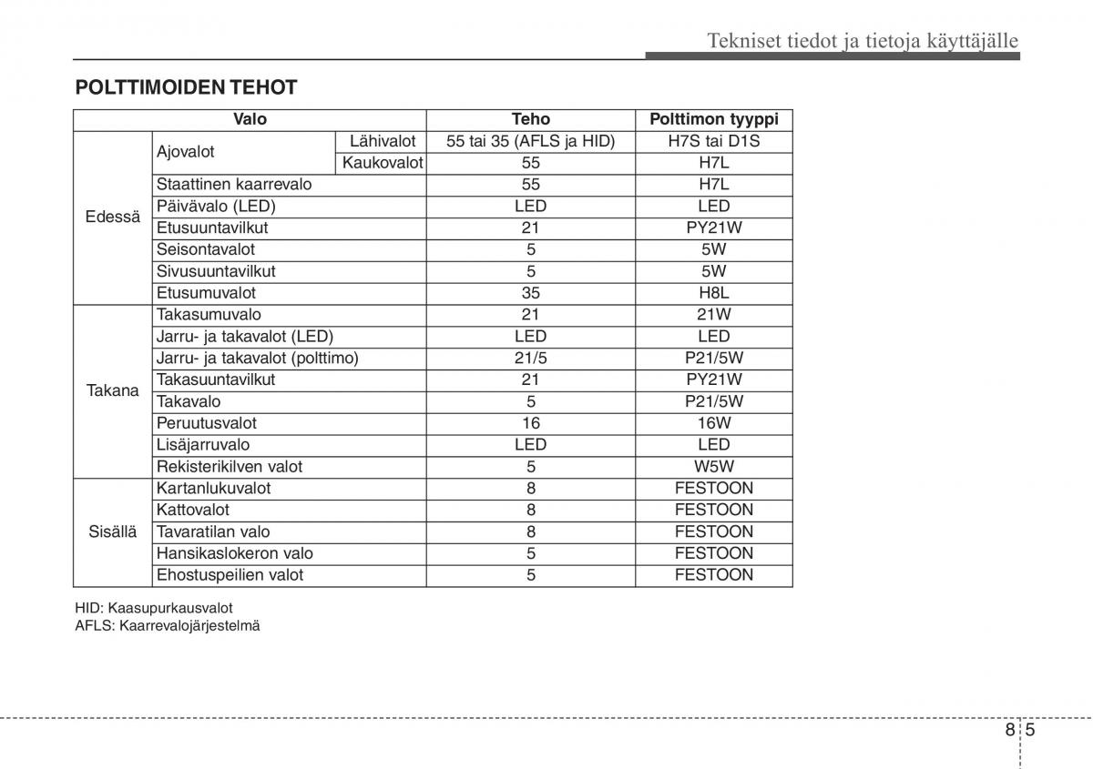 Hyundai i30 II 2 omistajan kasikirja / page 543