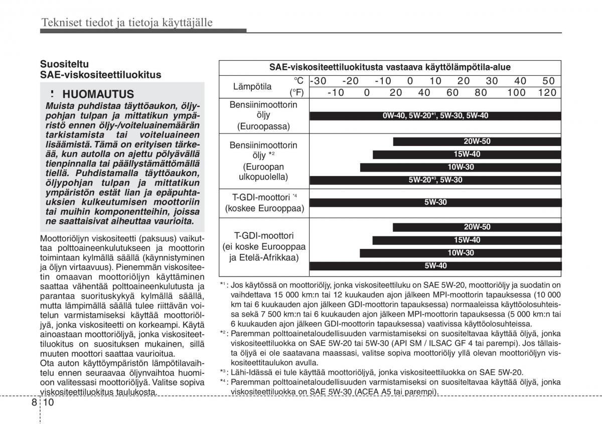 Hyundai i30 II 2 omistajan kasikirja / page 548