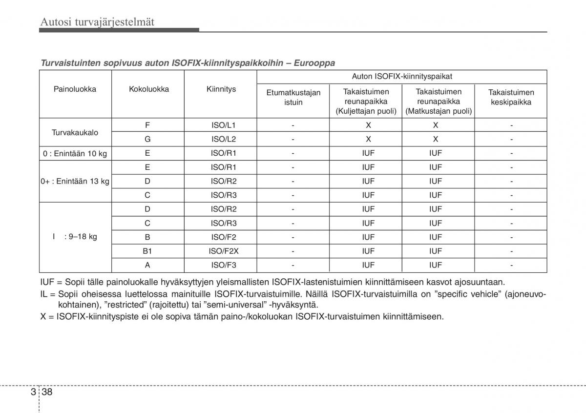 Hyundai i30 II 2 omistajan kasikirja / page 57