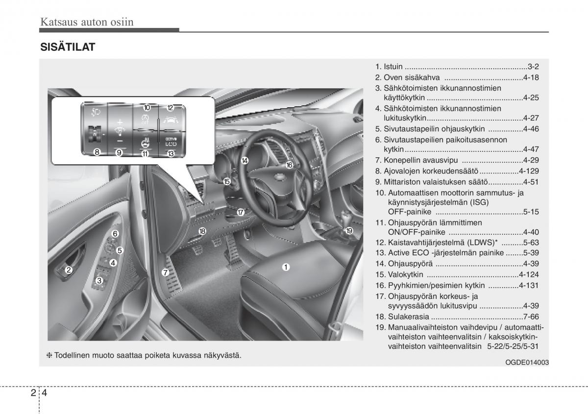 Hyundai i30 II 2 omistajan kasikirja / page 15