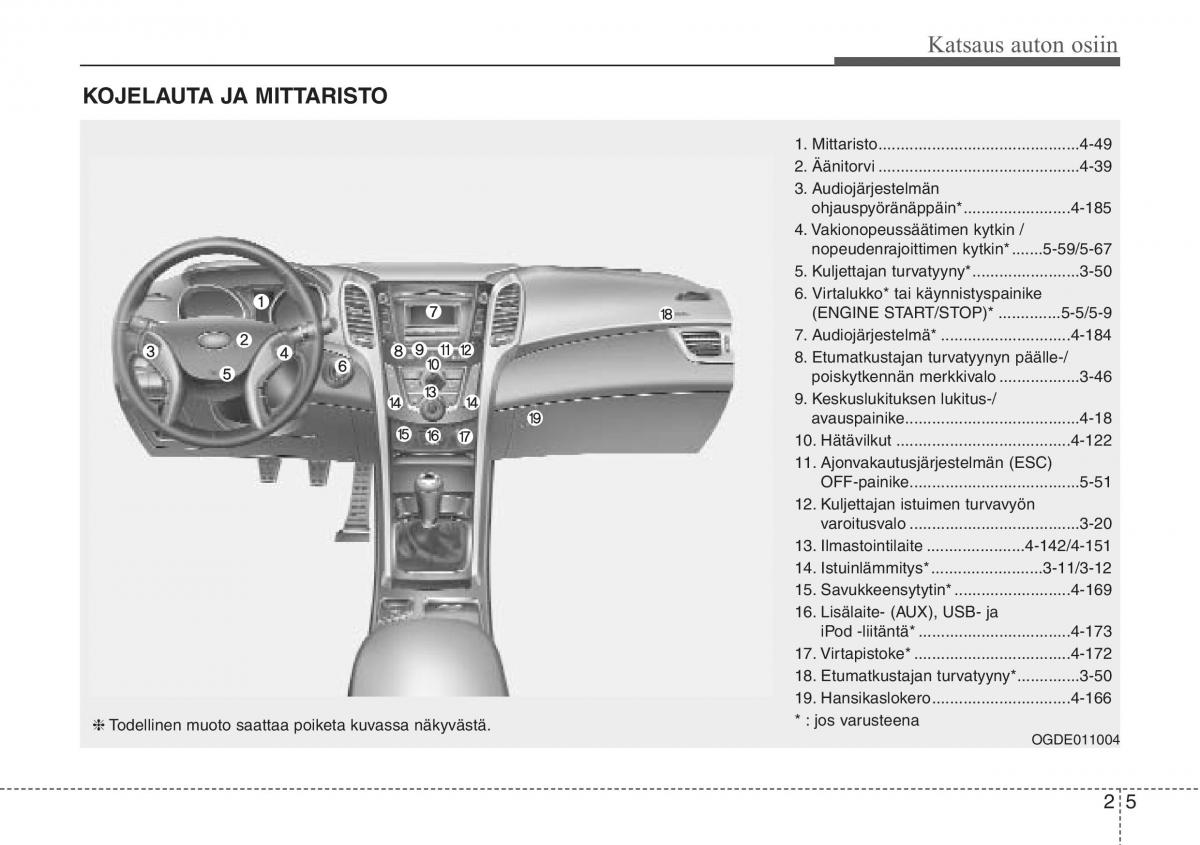 Hyundai i30 II 2 omistajan kasikirja / page 16