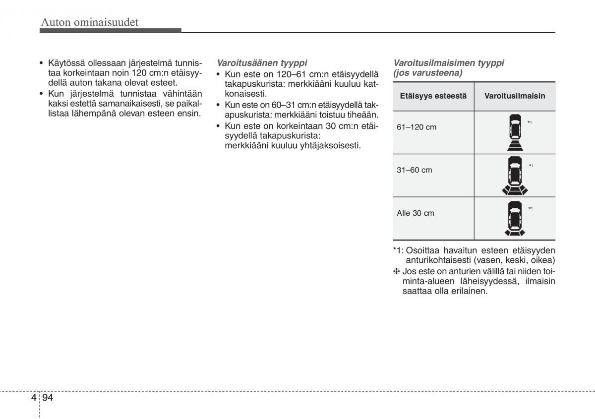 Hyundai i30 II 2 omistajan kasikirja / page 176