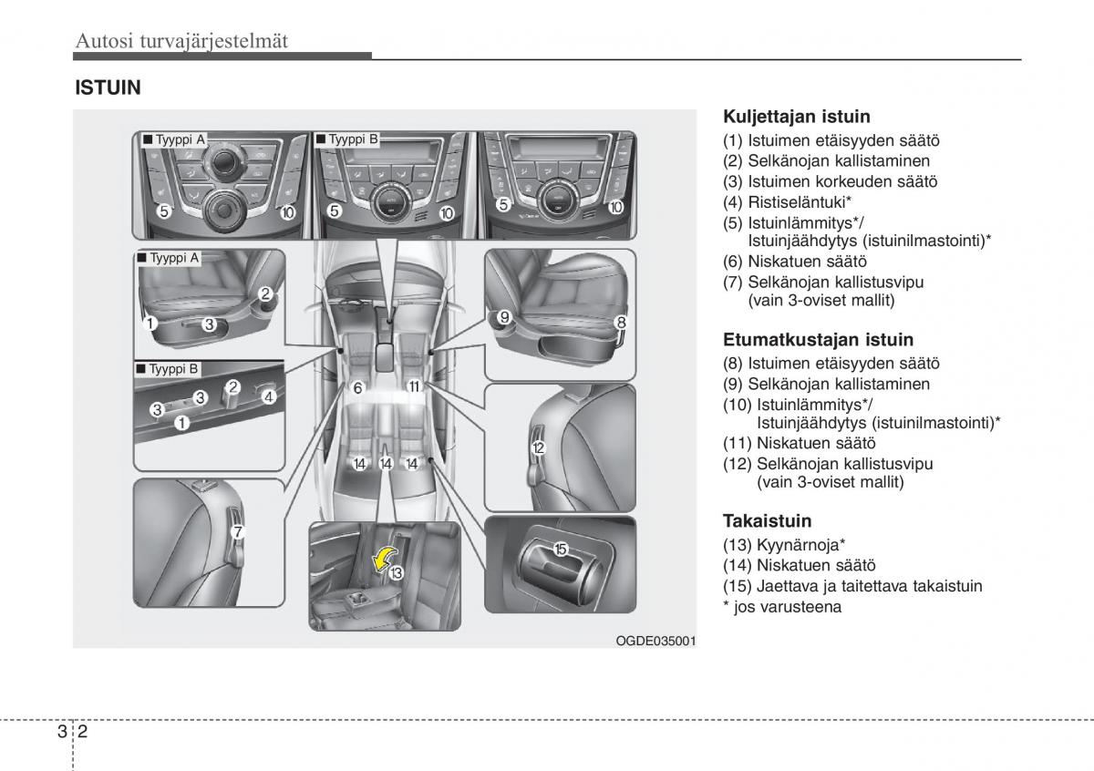 Hyundai i30 II 2 omistajan kasikirja / page 21