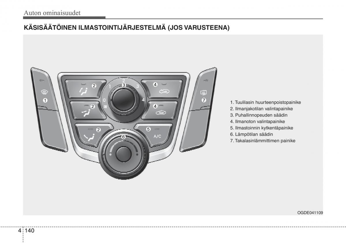 Hyundai i30 II 2 omistajan kasikirja / page 222