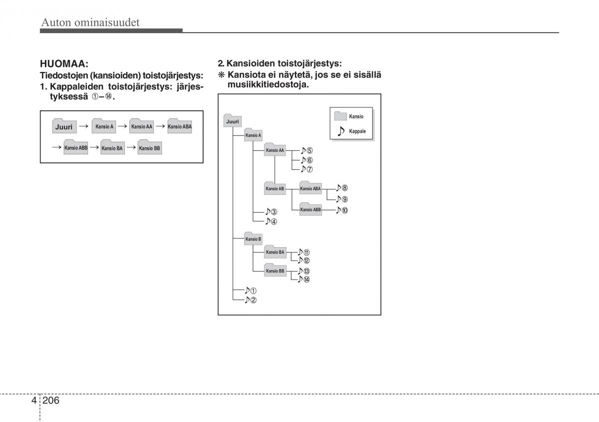 Hyundai i30 II 2 omistajan kasikirja / page 288