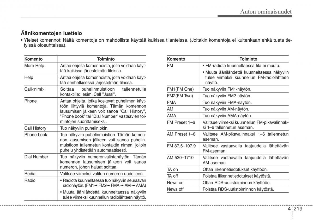 Hyundai i30 II 2 omistajan kasikirja / page 301