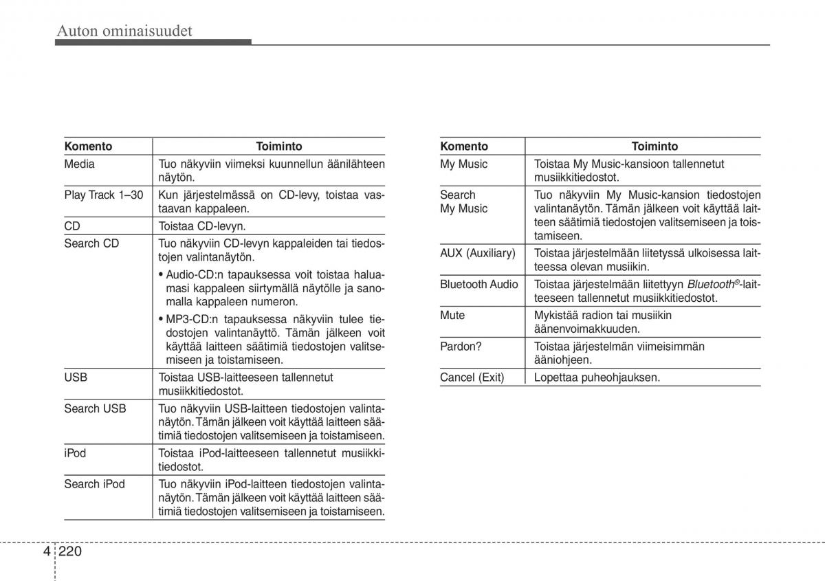 Hyundai i30 II 2 omistajan kasikirja / page 302