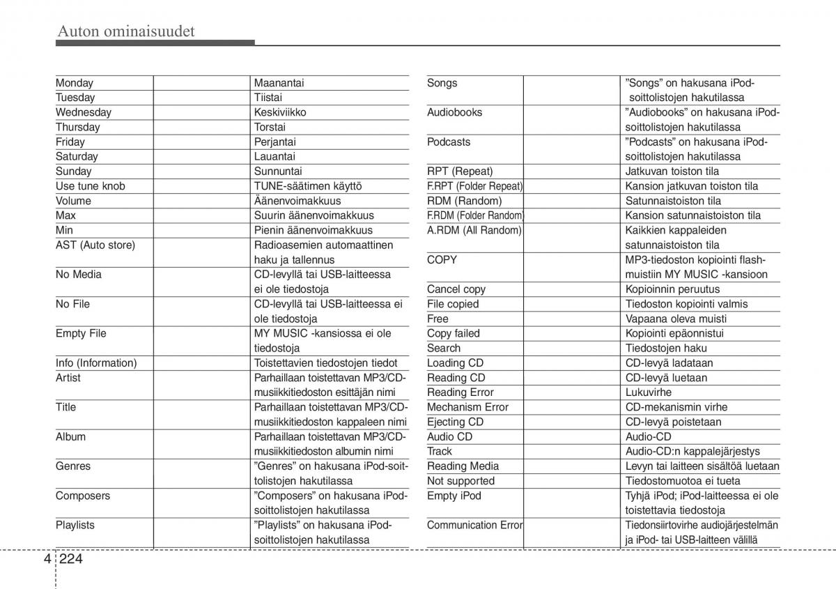 Hyundai i30 II 2 omistajan kasikirja / page 306